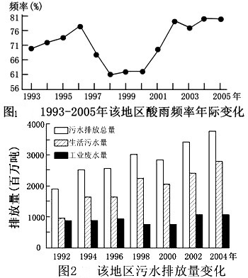 北极资源开发争议激化与环境挑战的深度探讨