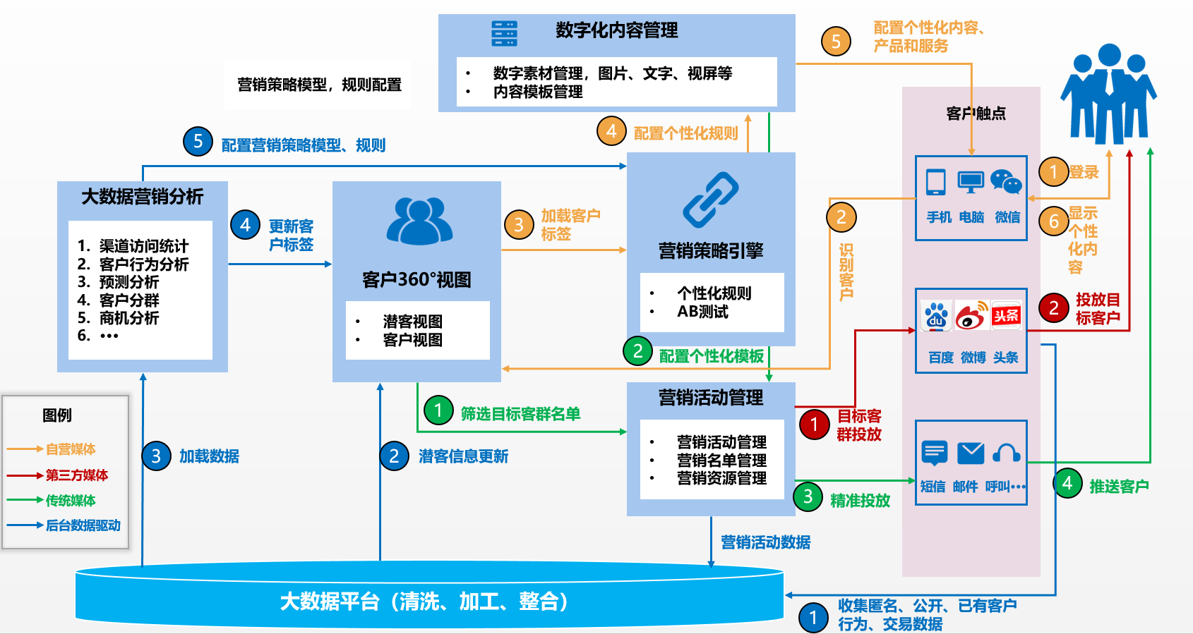 保险行业数字化改革，简化理赔流程，提升服务体验