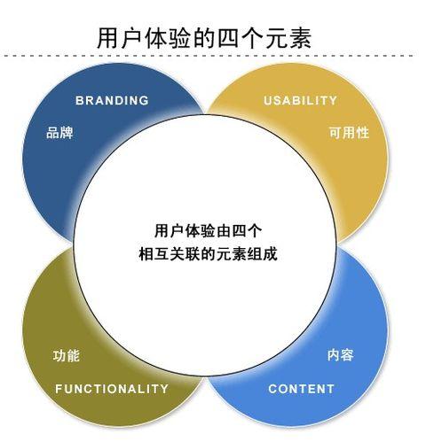 智能算法优化文化创意产品用户体验研究