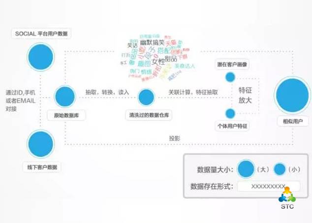 娱乐行业个性化服务的创新应用探索