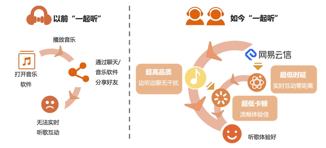 娱乐科技实现个性化定制需求赋能用户体验升级