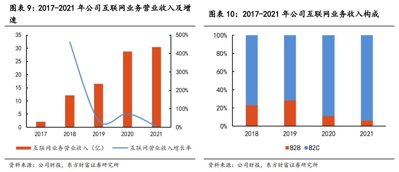 数据驱动的新媒体娱乐内容精准传播策略