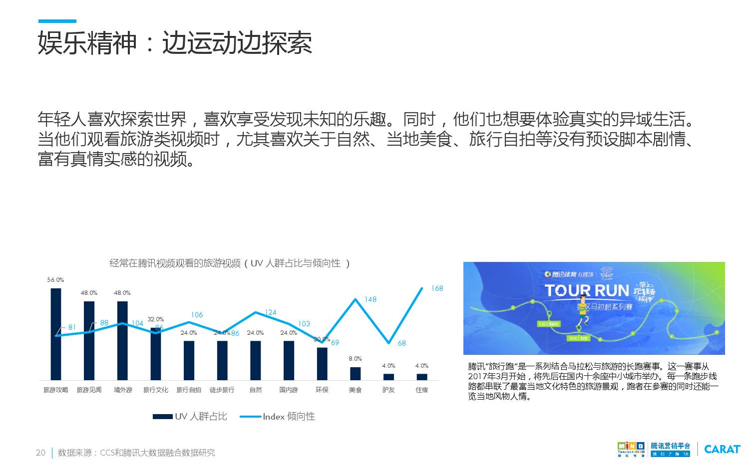 袁奕涛 第8页