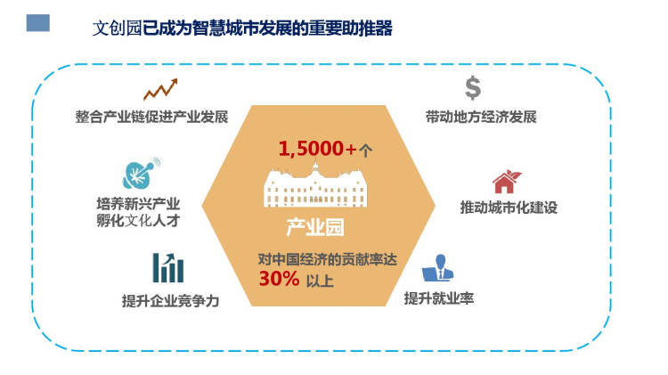 智慧城市文化娱乐产业链的高效整合之道