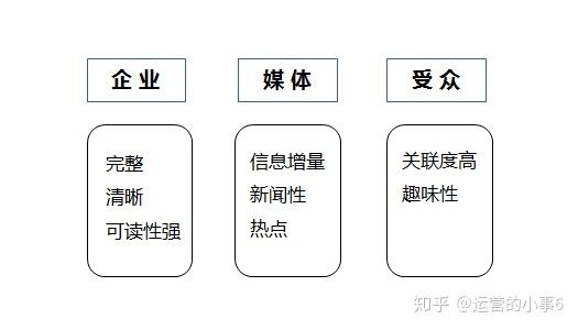 新媒体娱乐深化观众内容感知共鸣的策略探讨