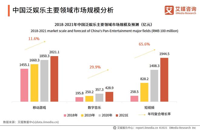 个性化服务对娱乐行业发展趋势的影响探究