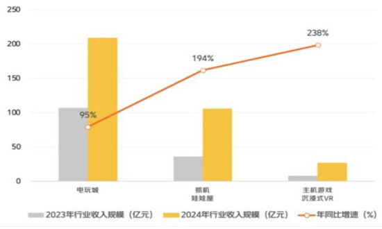 个性化服务塑造娱乐行业新生态体系之路