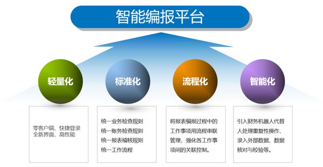 娱乐科技引领智能消费决策新纪元