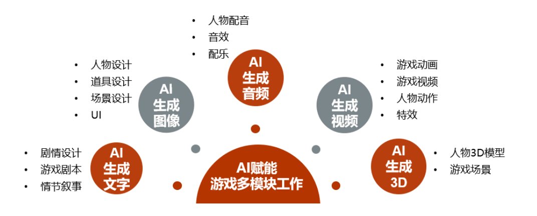 AI赋能文化创意产品，用户体验全面升级