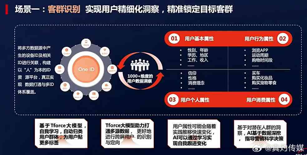 数字化娱乐产品如何精准满足用户个性化需求？