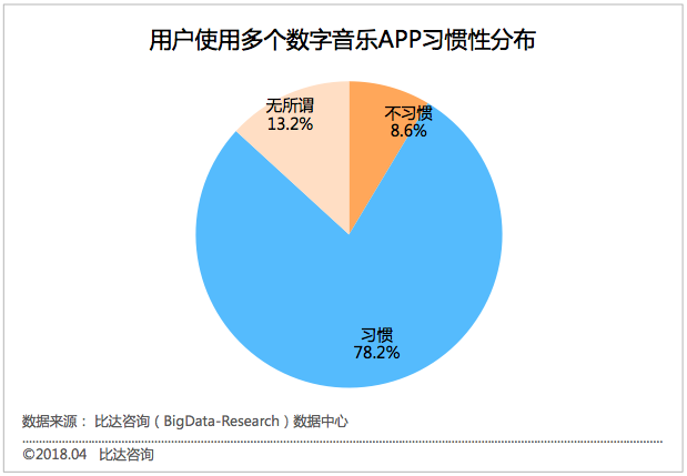 数字音乐平台科技优化服务策略探究