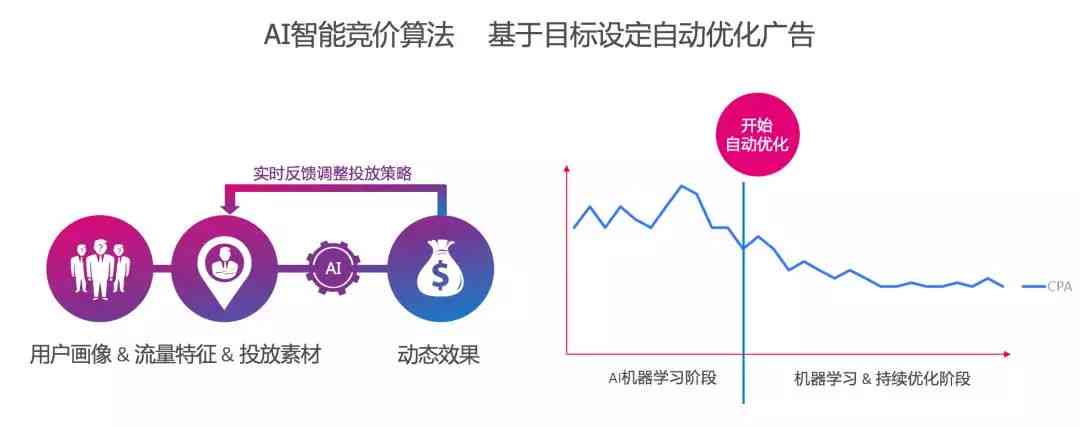 智能推荐算法在数字娱乐行业的核心价值解析