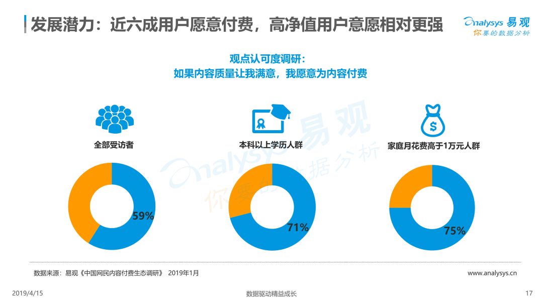 娱乐行业数字技术下的用户潜能挖掘策略