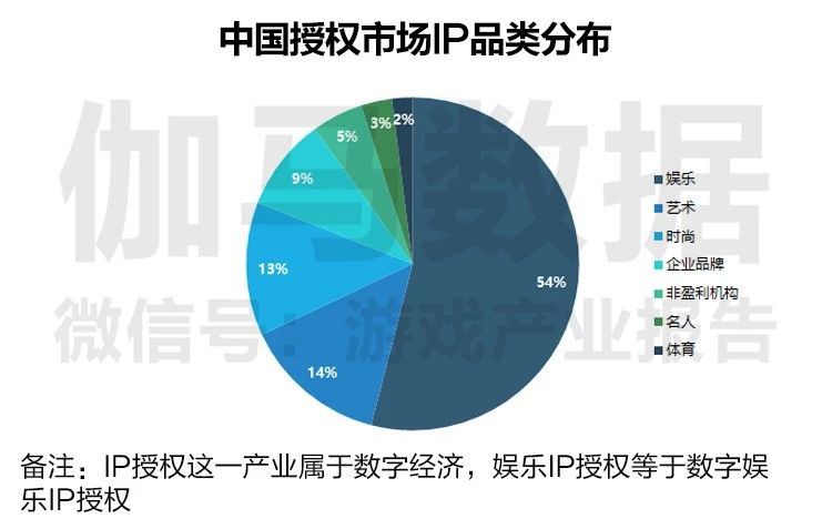 数字科技驱动娱乐产业质变，从量变到质的飞跃