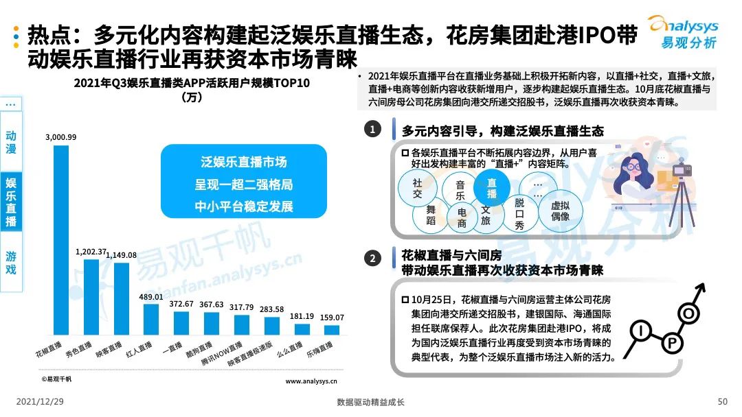 数字化驱动娱乐行业全新商业模式诞生