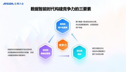 AI技术助力传统文化保护的优化路径