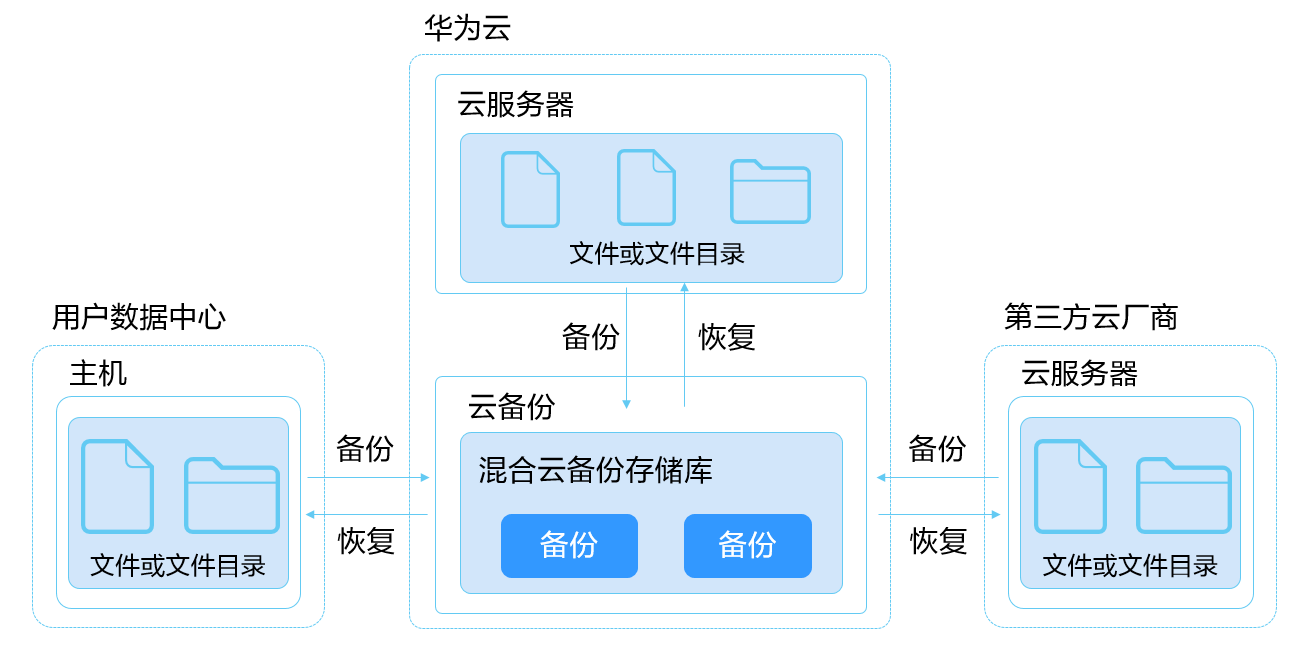 云存储技术助力传统文化文献永久保存之旅