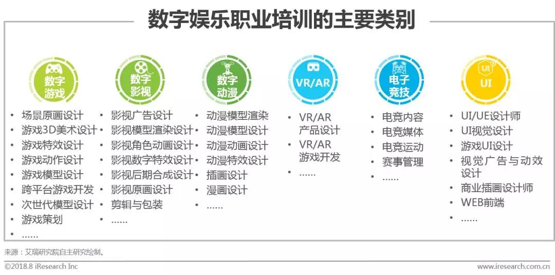 数字化技术助力娱乐内容生态可持续发展之路