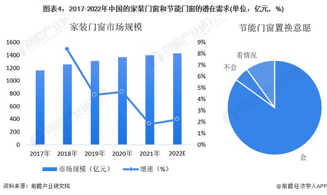 绿色建筑趋势与节能环保新标准崛起