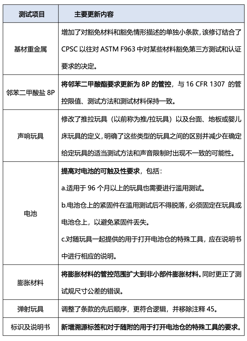 国家新检测标准出台，保障儿童玩具安全无忧，成为行业焦点