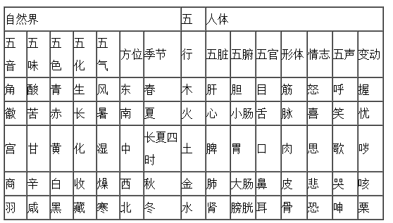 中医阴阳五行理论在养生中的实践应用