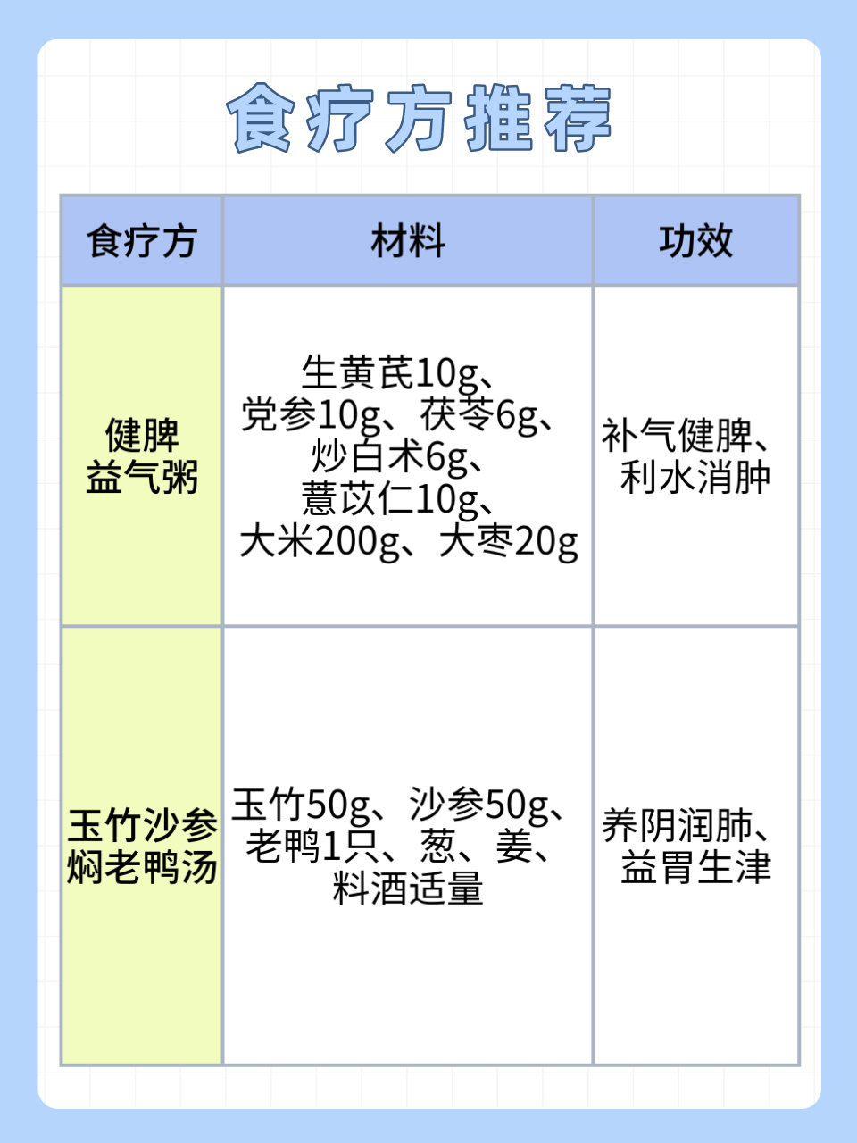 中医饮食调节，增强耐力之道