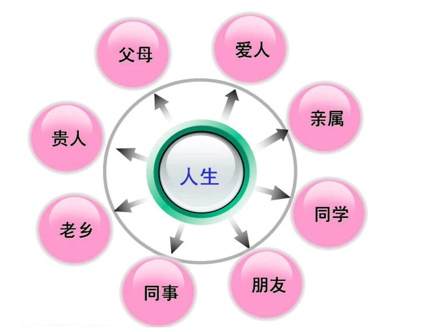 家庭教育对孩子人际关系塑造的深远影响