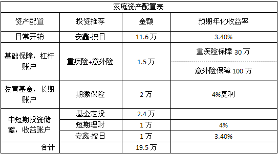 家庭理财策略，实现子女教育基金最大化积累之道