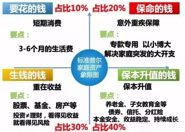 家庭理财攻略，如何为大宗消费做好充分准备