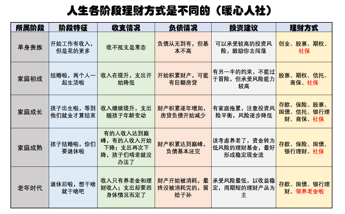 家庭理财策略，积累个人资产的实用指南