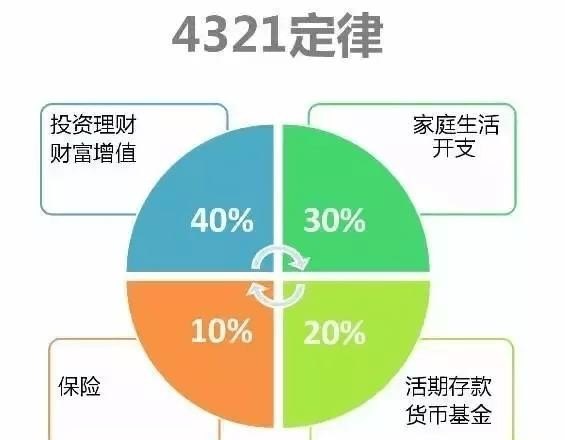 家庭理财规划，如何合理分配健康支出预算