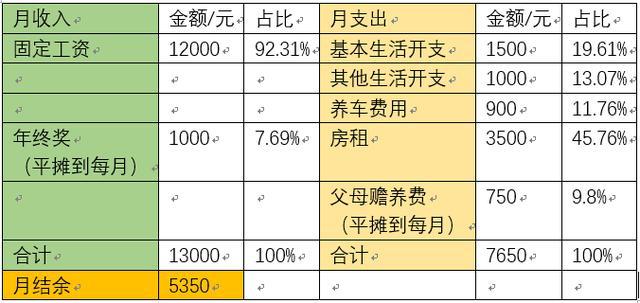 符禹山 第5页