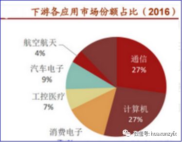 消费管理，降低高频消费浪费的策略