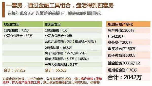 家庭理财，长期财务目标设定的策略与步骤