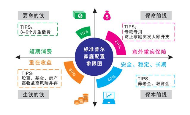 家庭理财秘籍，解决现金流问题的有效策略