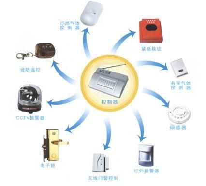 家庭安全报警系统的防盗防火设置指南
