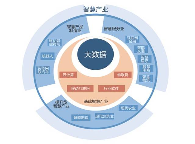 智慧城市引领文化娱乐消费新革命