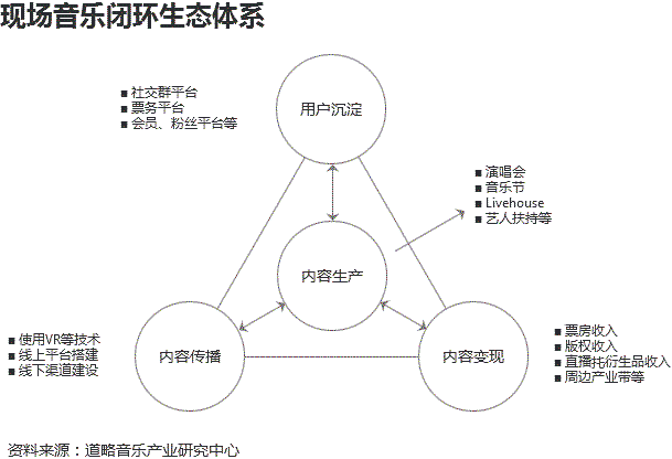 新媒体平台打造观众内容消费闭环生态的策略探究