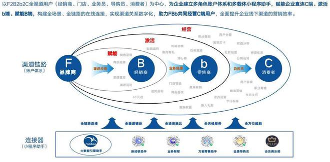 个性化服务在数字化娱乐营销中的深度应用