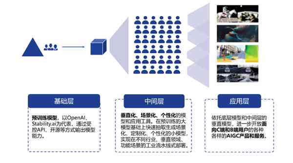 AI技术优化文化创意传播路径