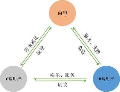 区块链赋能娱乐内容透明化管理，打造公正娱乐生态的秘诀