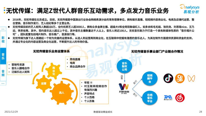 数字娱乐中的用户社交互动场景构建策略