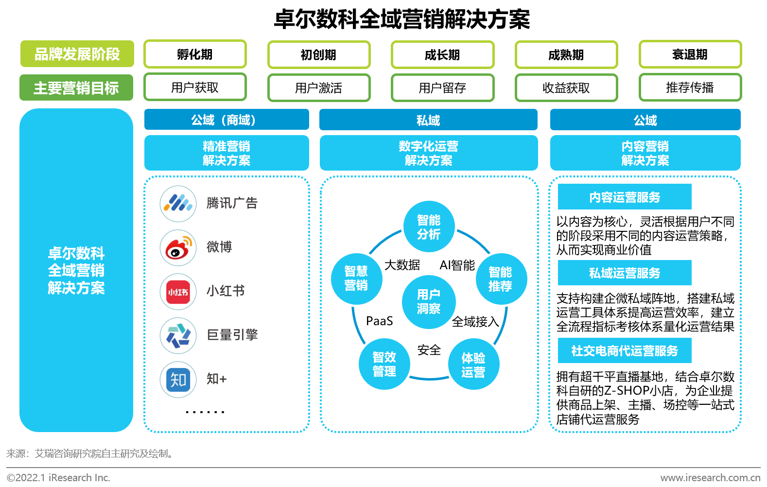 数据分析助力精准娱乐内容营销策略