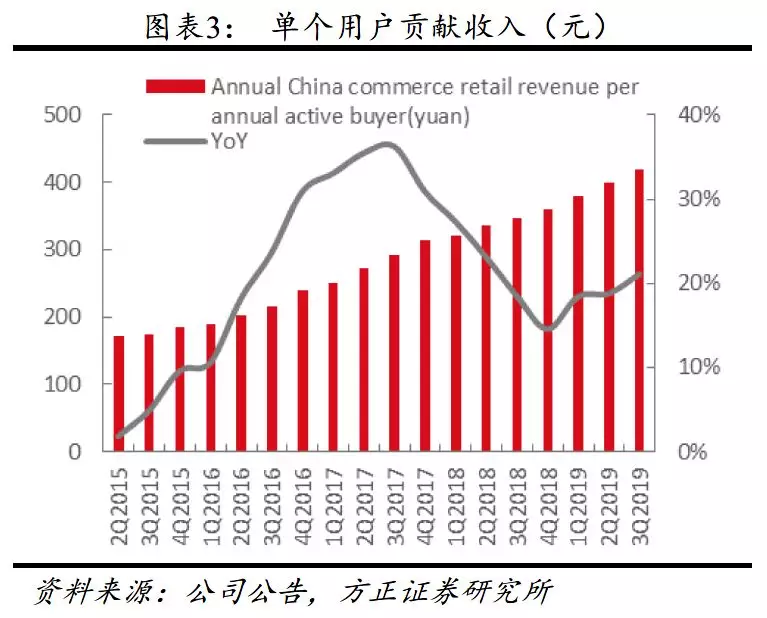 娱乐行业如何利用数字科技增强盈利能力