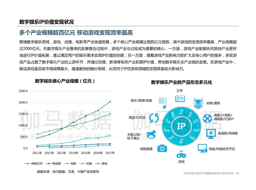 娱乐行业数字技术下的用户潜能挖掘策略