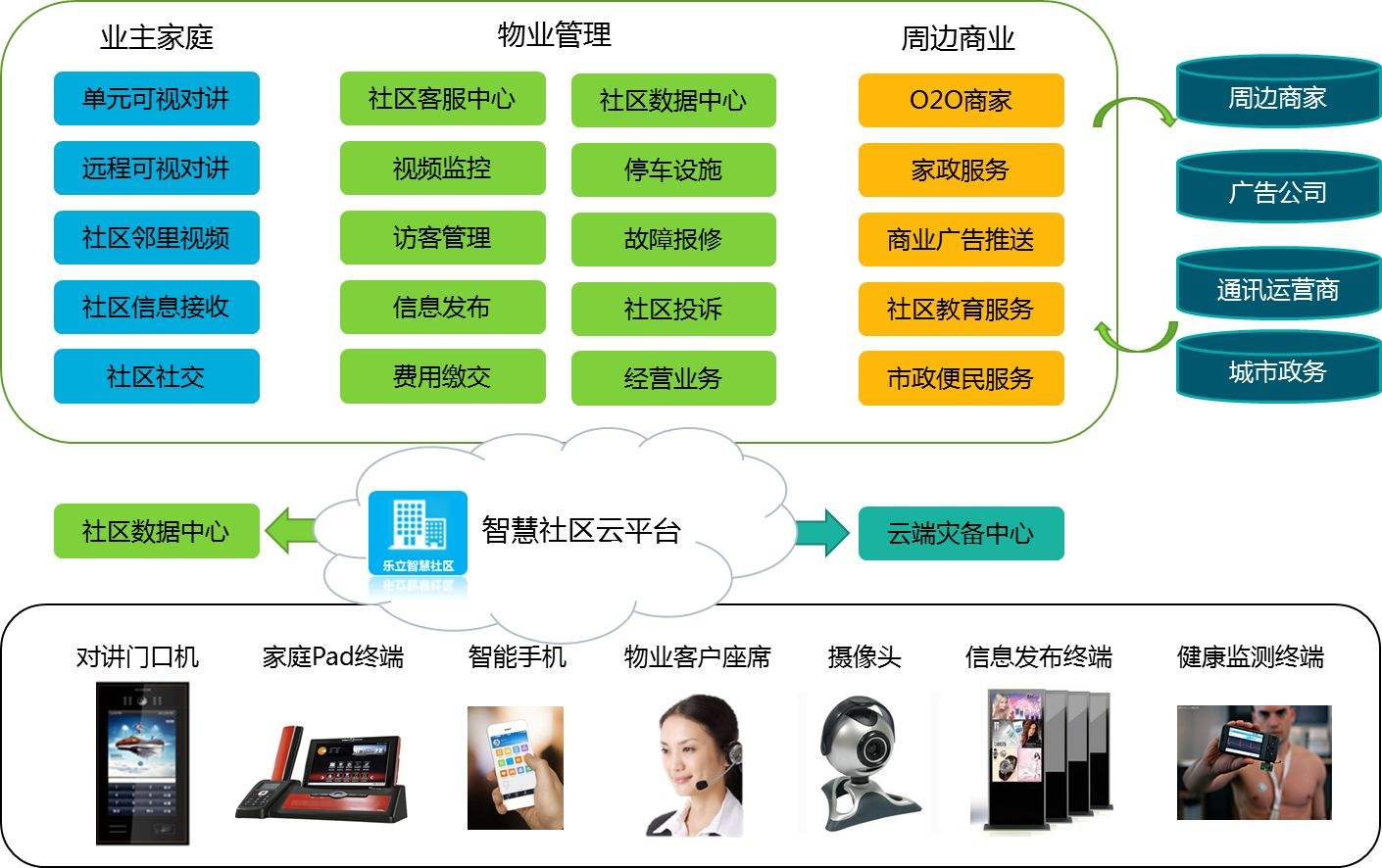 智能技术优化传统文化社区传播模式探究