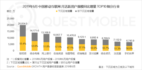 数据驱动下的娱乐行业用户行为深度探索