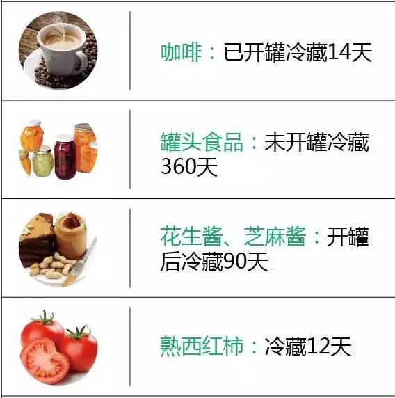 如何判断冷藏食品新鲜程度与变质识别指南