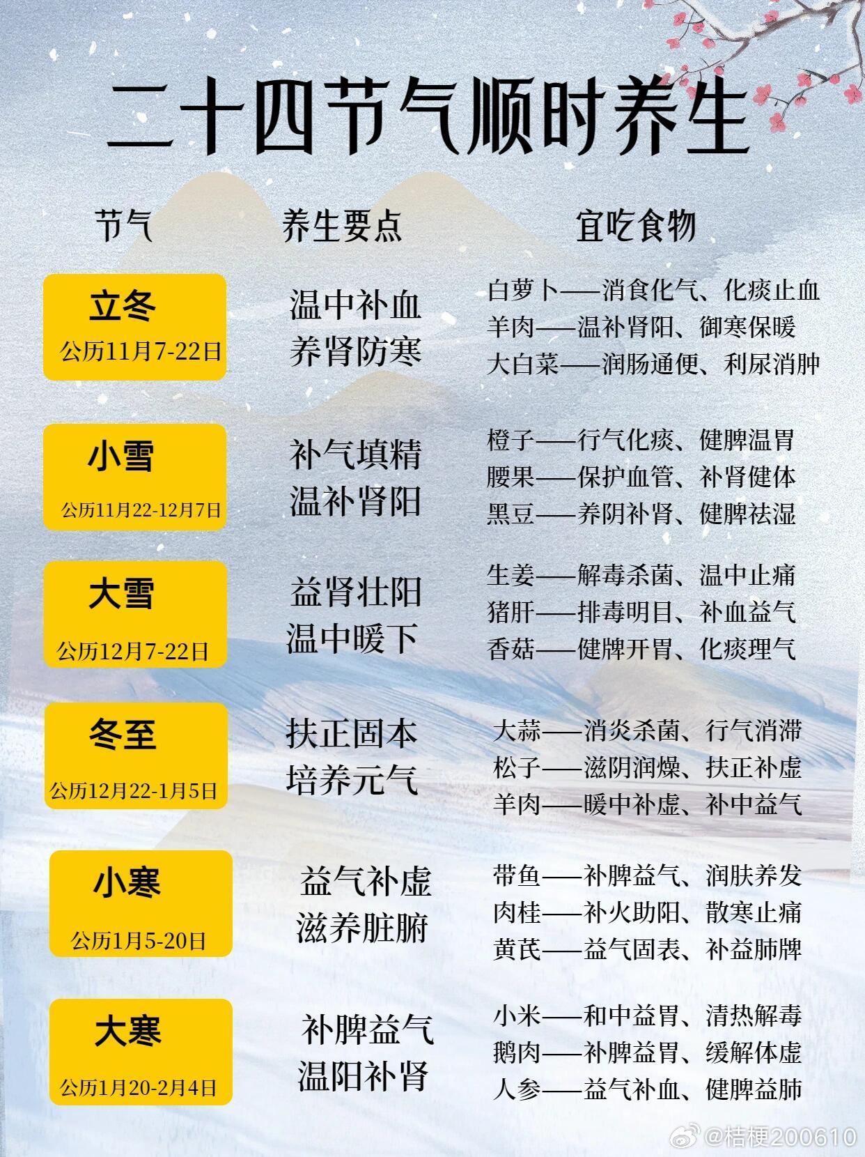 节气转换养生法，调整不适症状的秘诀