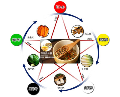 中医食疗与健康关系的深度探讨，食疗的健康价值与实践应用